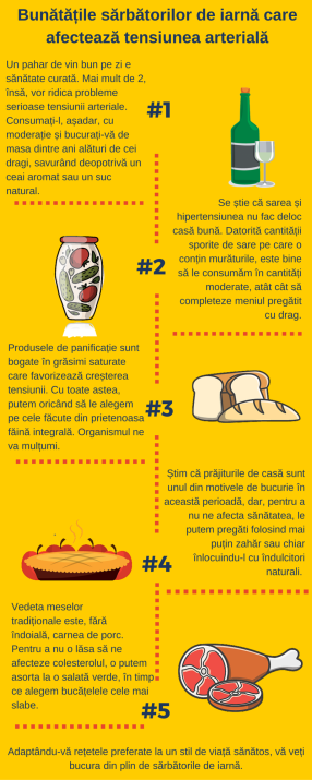 Bunătățile sărbătorilor de iarnă care afectează tensiunea arterială